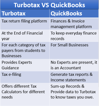 TurboTax 2024 vs QuickBooks